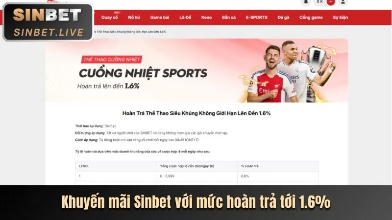 Trải nghiệm người dùng vượt trội trên Kubet